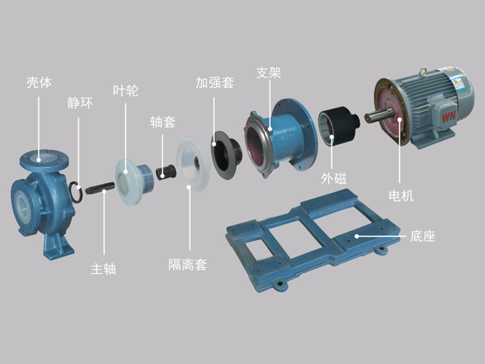 TMF氟塑料磁力泵