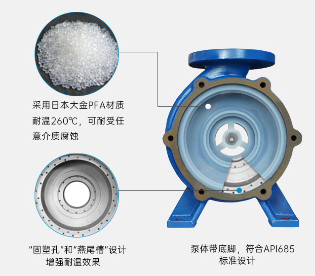 耐高溫泵殼