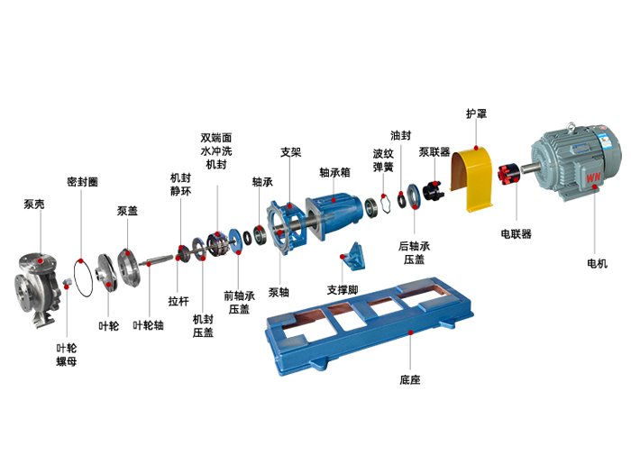 IH不銹鋼離心泵結(jié)構(gòu)圖
