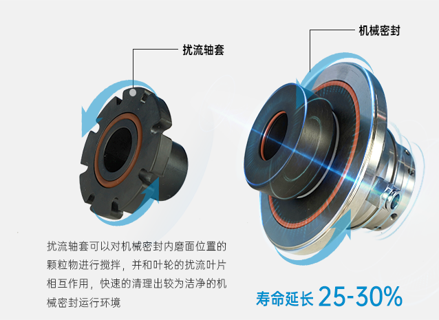 機械密封加擾流軸套