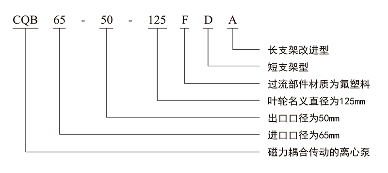 型號(hào)意義