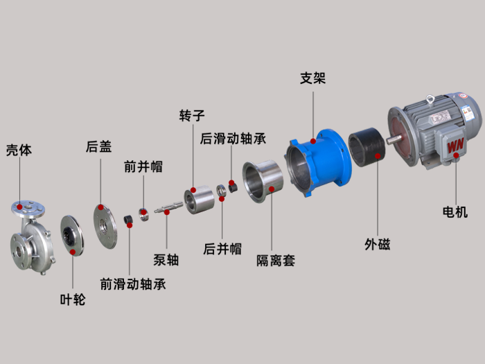 CQ不銹鋼磁力泵結(jié)構(gòu)圖